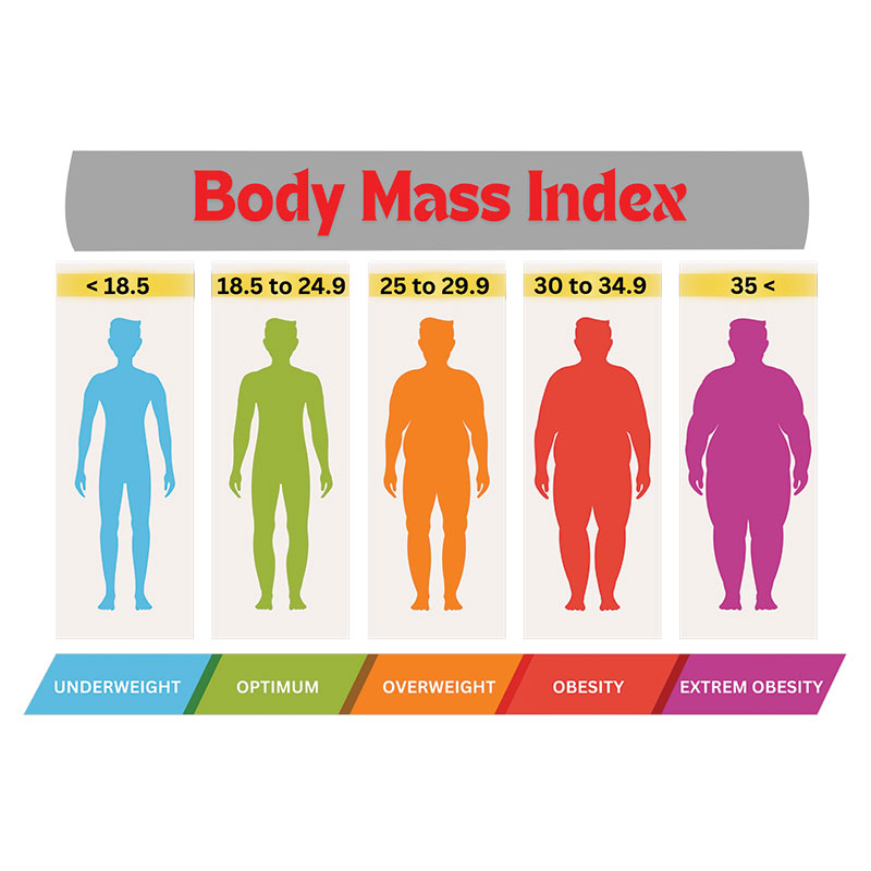 bmi testtömegindex kalkulátor bmi testtömegindex kalkulátor